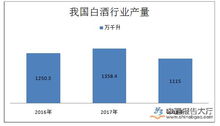 未来白酒行业的发展前景怎样