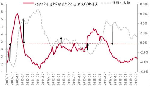 中泰证券融易汇为什么没有120和250天均线