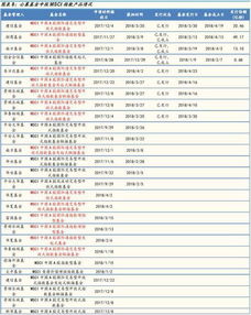 招商MSCI指数基金什么时候上市