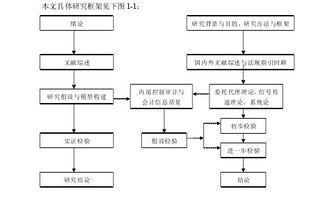 内部审计是什么意思啊？