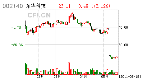 民生证券户找谁可以开通创业板