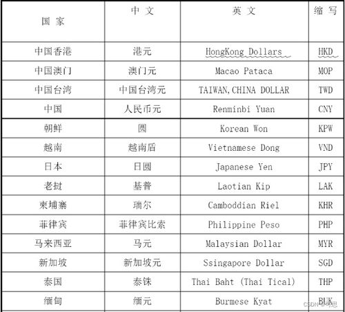 rev币主要是干什么的简称,请教专业人士。在电子商务中经常用到 UV PV CPC CPM CTR ROI等缩写，请问，这些东西主要是那个专业的