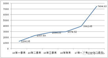 如果今晚官方发布一个“证金公司减持股票”的消息，明天大盘能跌5％吗