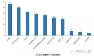 谁帮我统计出所有上市央企包括控股子公司