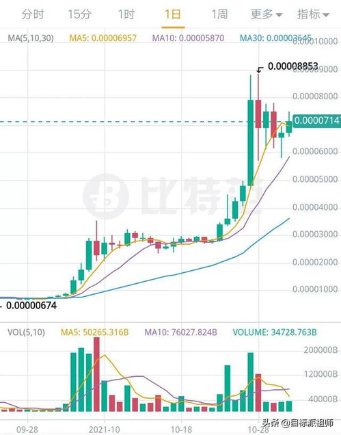  sand币最新消息 sand币最新行情分析,最新消息:Sad币项目的动态 USDT行情