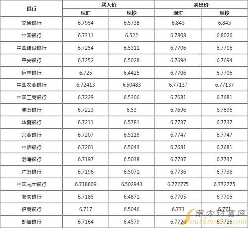  巴币兑人民币汇率换算是多少,实时汇率 交易所