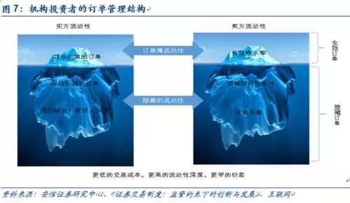 大宗交易制度推出会给新三板带来什么影响