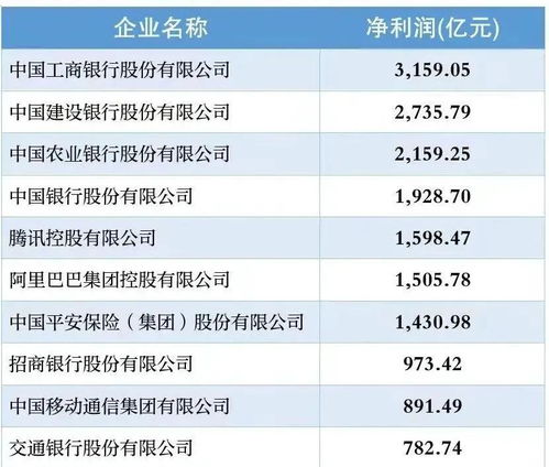 国家控股占的不多的话算国有企业吗