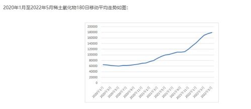 包钢股份 价值多少