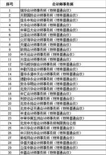 如何核查企业年度会计决算审计报告