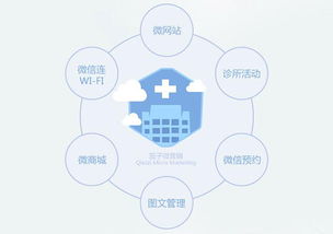 口腔营销方案有哪些(口腔市场营销话术)