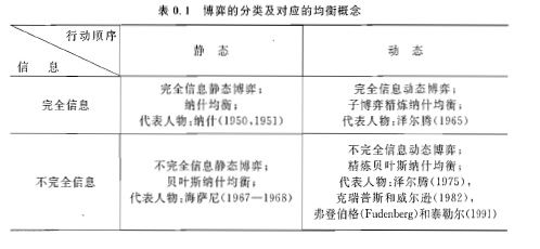 数学建模