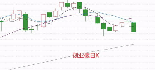 上证指数命悬一线,是突破回踩还是下跌开始