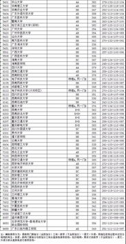 江苏有哪些一本以上的大学