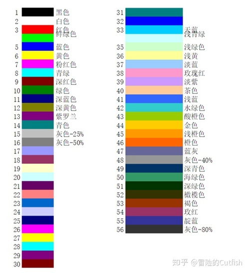 excel十字光标怎么调,打开你的Excel程序，创建一个新的工作表或者打开你需要修改的工作表