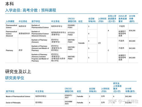 制药工程本科毕业论文