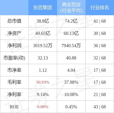 600693东百集团股吧