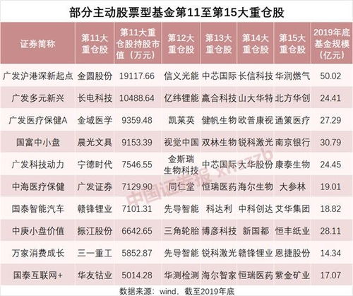 明星基金经理亲临调研，这几家个股成热门抢购目标