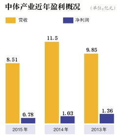 中体产业怎么样8.2买的多少可以卖