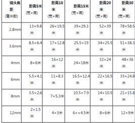 眼晴能看到多宽的范围