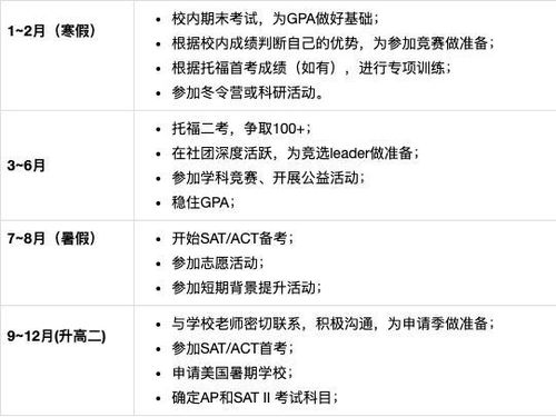 重要 2020年美国留学时间规划,早准备早成功