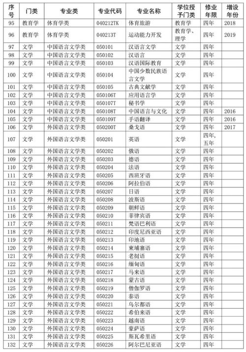 各大学都有什么专业,大学有哪些专业？(图2)