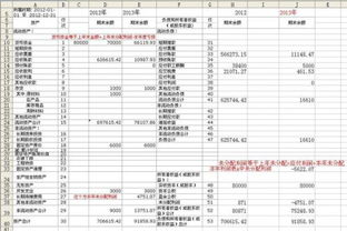 在看某上市公司的年报时，为什么要分合并资产负债表与母公司资产负债表？