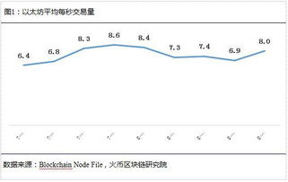  以太坊转帐手续费,比特币转账是按什么收费的？ 百科