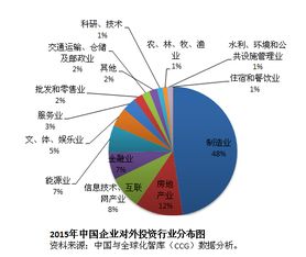 在全球化的影响下,若想投资国外产业我们应该注意哪些问题