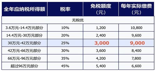 基本户理财收益如何做账 企业账户理财收入如何记账分录