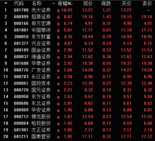 求教：注册制对券商股是利好吗