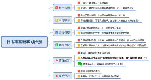 为什么要学片假名和平假名,平假名和片假名有什么用处吗？-第3张图片