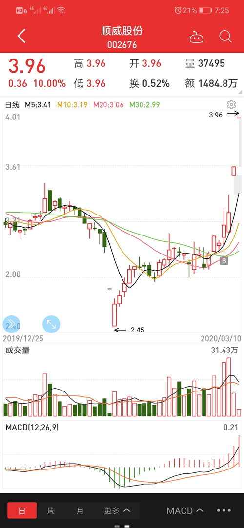 哪里有好一点的分析股票的地方？