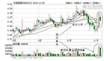 大连控股这支股票怎么样