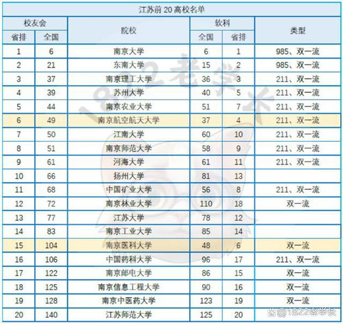 南京航空航天大学排名,南京理工，华南理工，浙大，厦大，东南，南京航空 这几所大学的排名