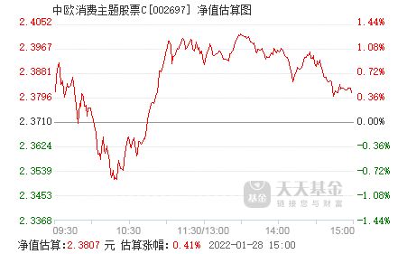 中欧消费主题C未来发展潜力如何？