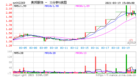 股票大神们给个意见 现在买美邦服饰股票怎么样