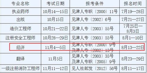 天津人事网经济师,天津经济师考试可以代报名吗？自己报名的话是网上报还是现场报名？