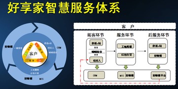 金融e站到底是做什么的呀，我上去看了一下，既有贷款也有关于金融的新闻，都看晕了