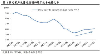 本周A股三大指数均跌逾2%，房地产板块强势崛起