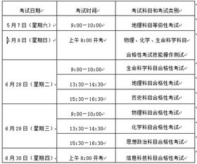 上海2017新高考将揭幕 地理等级考5月7日举行 上海新高考 地理等级考试 