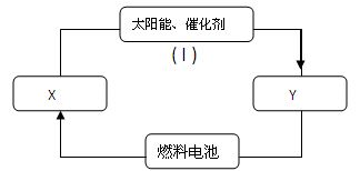 新能源产业的股票或基金有哪些，在哪买怎么买？农银中证500指数基金是什么意思