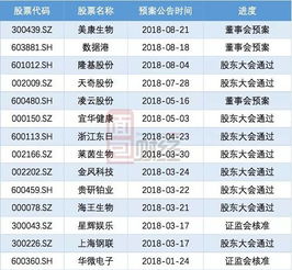 股票配股分红后下跌