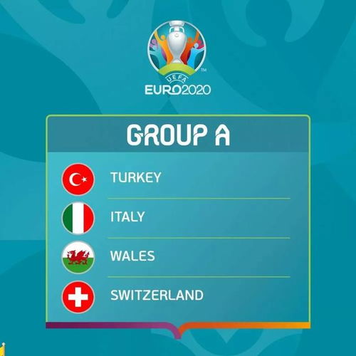 2020欧洲杯预选赛赛程, 2020 欧洲杯预选赛：完整日程和分组