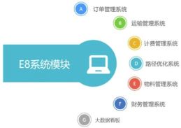 E8 K1 同城快递系统方案