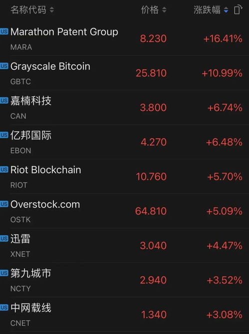 以太坊币值多少,市场趋势分析 以太坊币值多少,市场趋势分析 应用