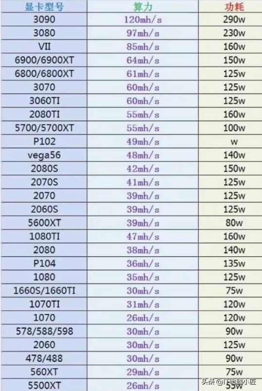  icp币预计价格是多少钱一张,icp是什么币？ 区块链