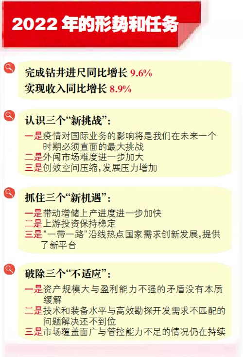 这几组数字,让您对长城钻探2022年工作胸中有 数