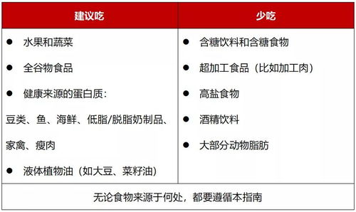 智能家居清雅生活推荐官：低消费健康饮食文案范文关注健康饮食讲话稿范文5篇