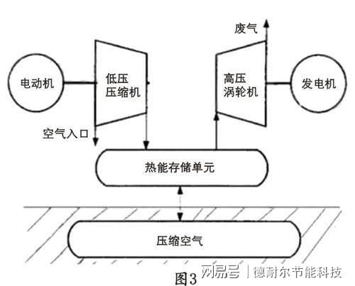 什么是压缩空气，有什么特点？